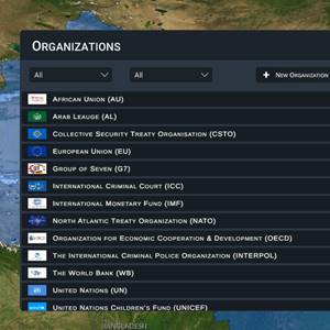 World Warfare & Economic Organizations