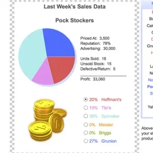 Zapitalism - Sales Data