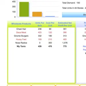 Zapitalism - Products